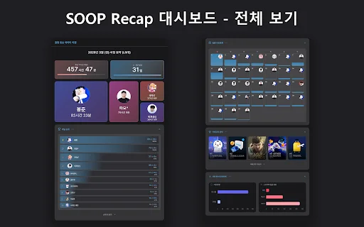 Rekap Bulanan SOOP – Analisis Statistik Menonton Gratis - Screenshot 2